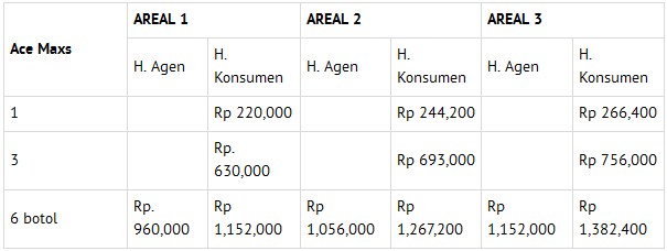 Daftar Harga Agen Ace Maxs