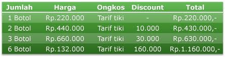harga