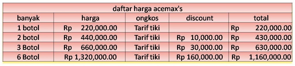 obat jantung herbal